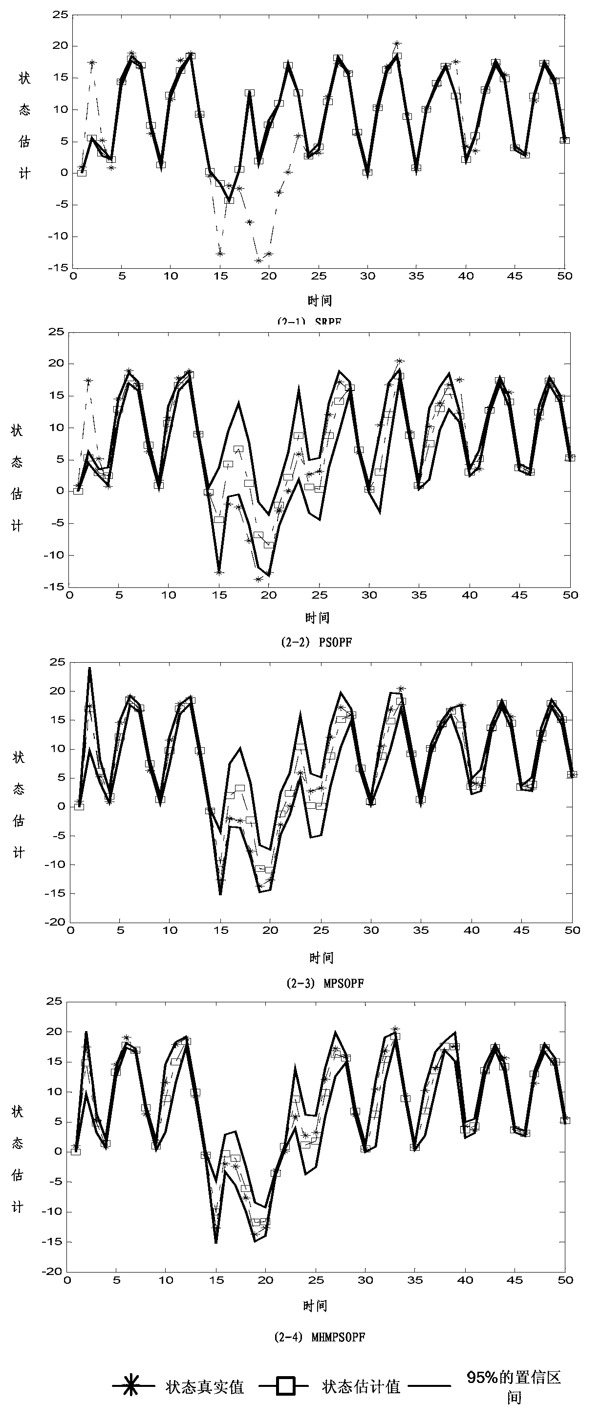 Implementation method of Metropolis-Hastings variation particle swarm resampling particle filter