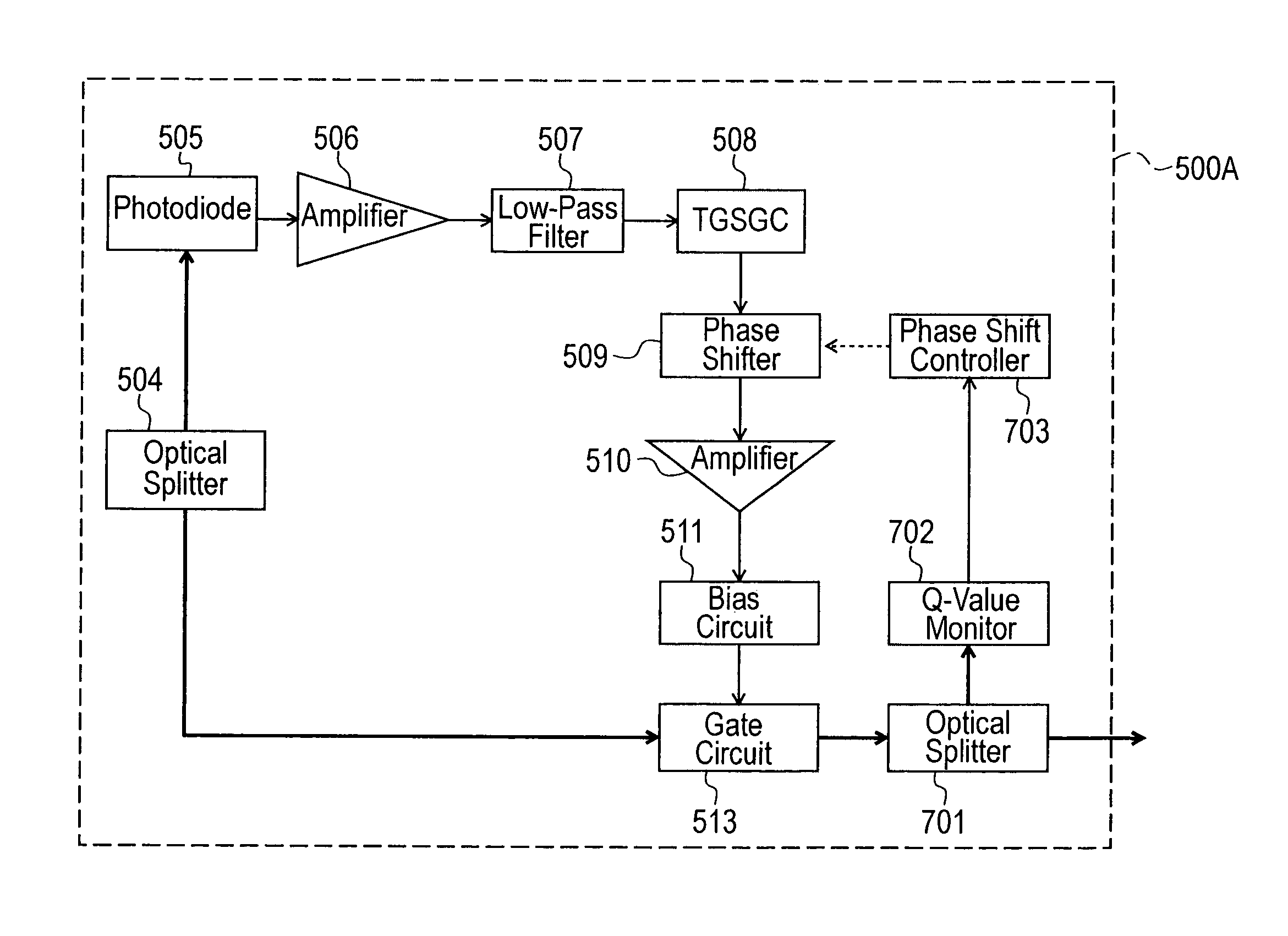 Optical receiver