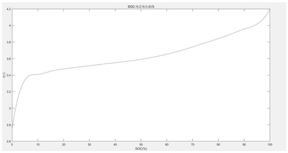 Battery equalization evaluation method for new energy battery charging