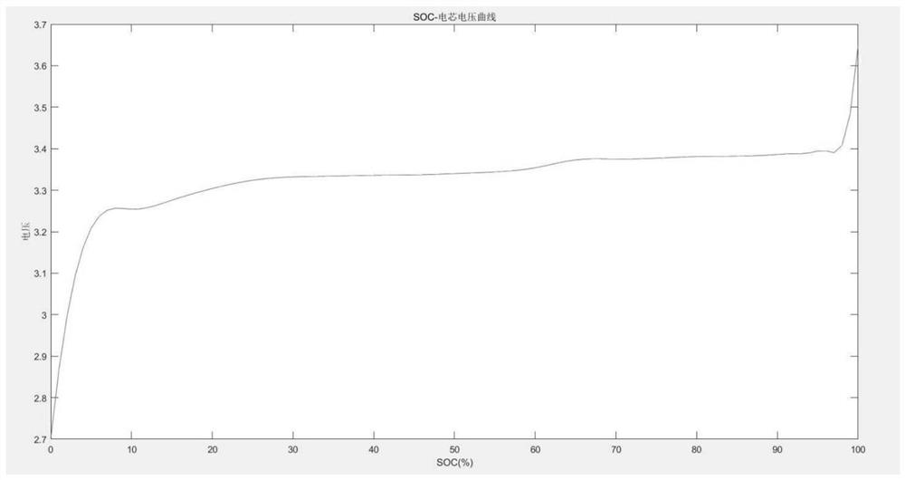 Battery equalization evaluation method for new energy battery charging