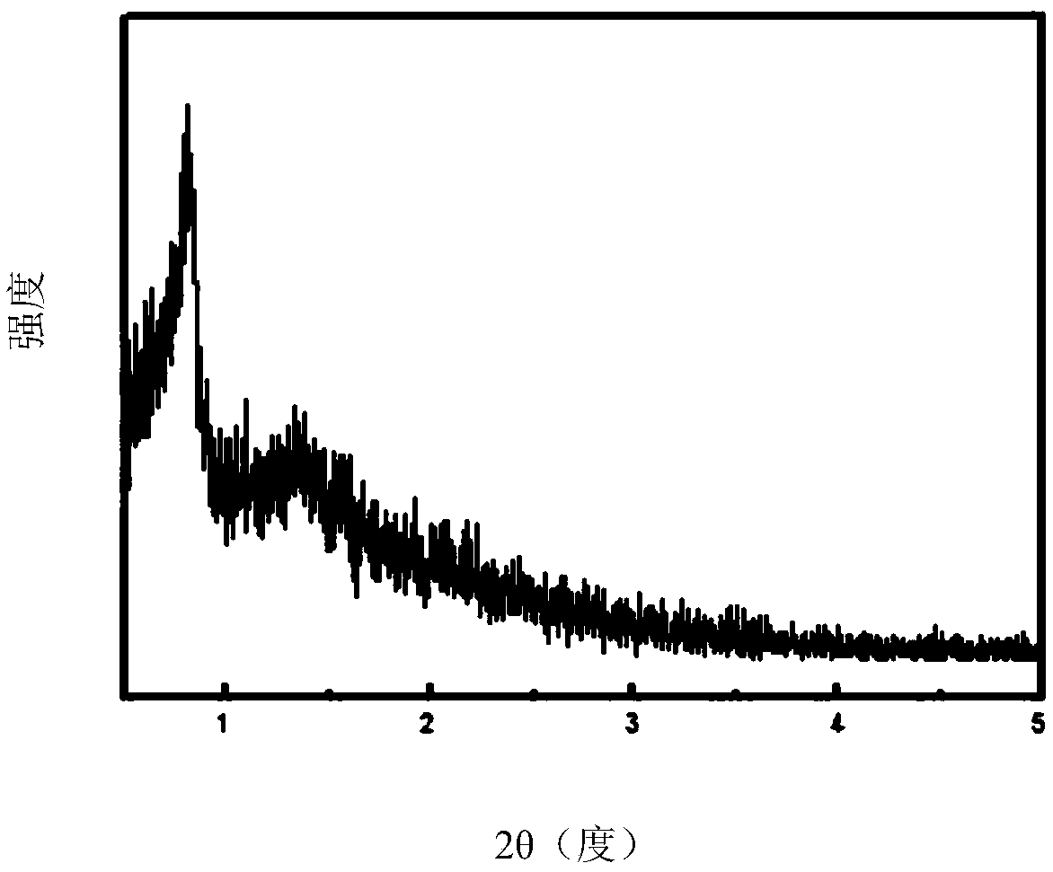 Isobutane dehydrogenation catalyst with composite material containing doughnut mesoporous material and silica gel as carrier, and preparation method and application thereof