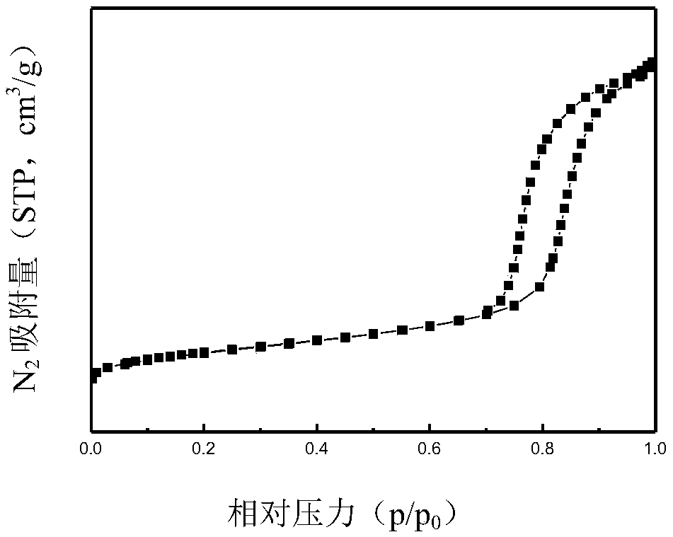 Isobutane dehydrogenation catalyst with composite material containing doughnut mesoporous material and silica gel as carrier, and preparation method and application thereof