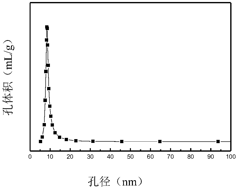 Isobutane dehydrogenation catalyst with composite material containing doughnut mesoporous material and silica gel as carrier, and preparation method and application thereof