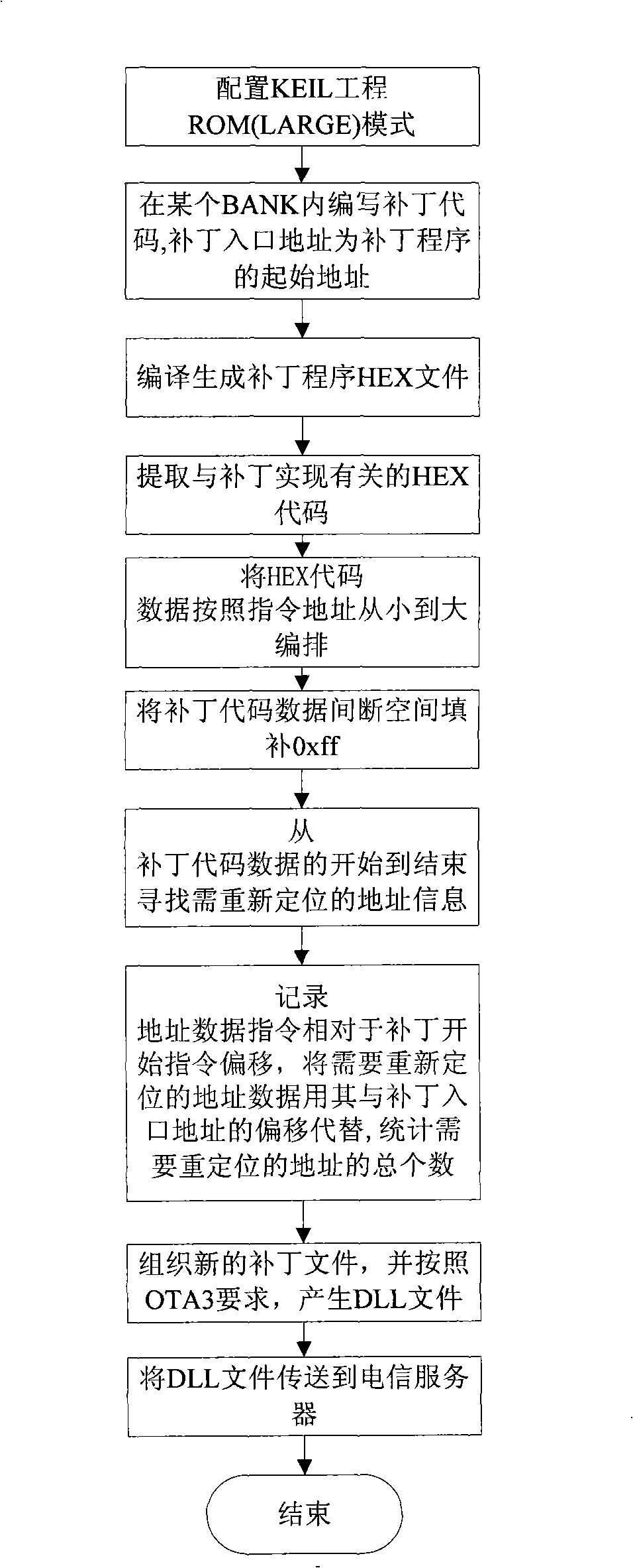 Scheme for electric communication card dynamically downloading patch program