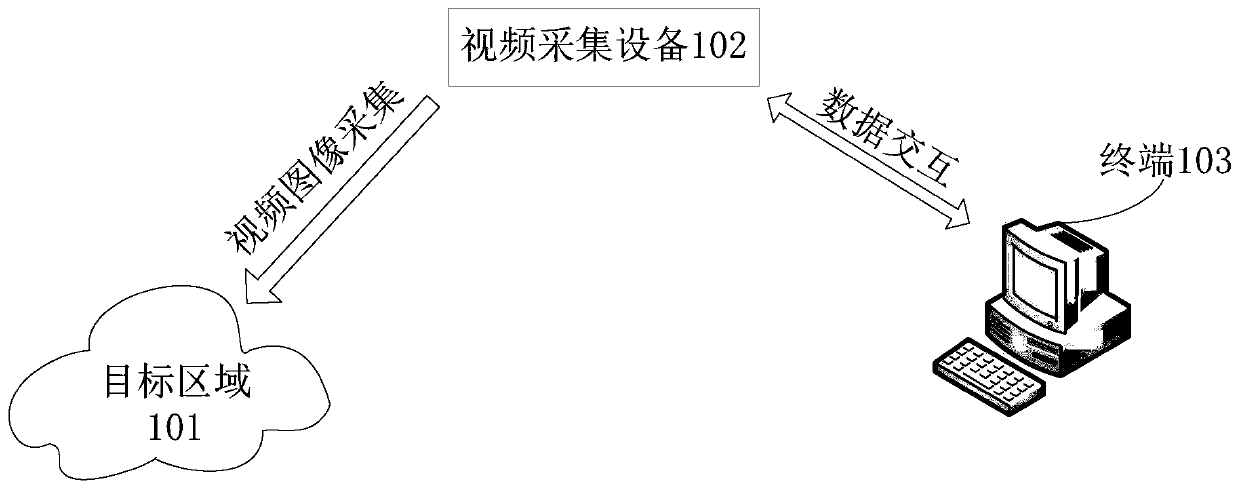 Transformer substation monitoring method and device, computer equipment and storage medium