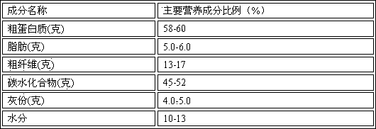 Complete fermented feed and preparing method thereof