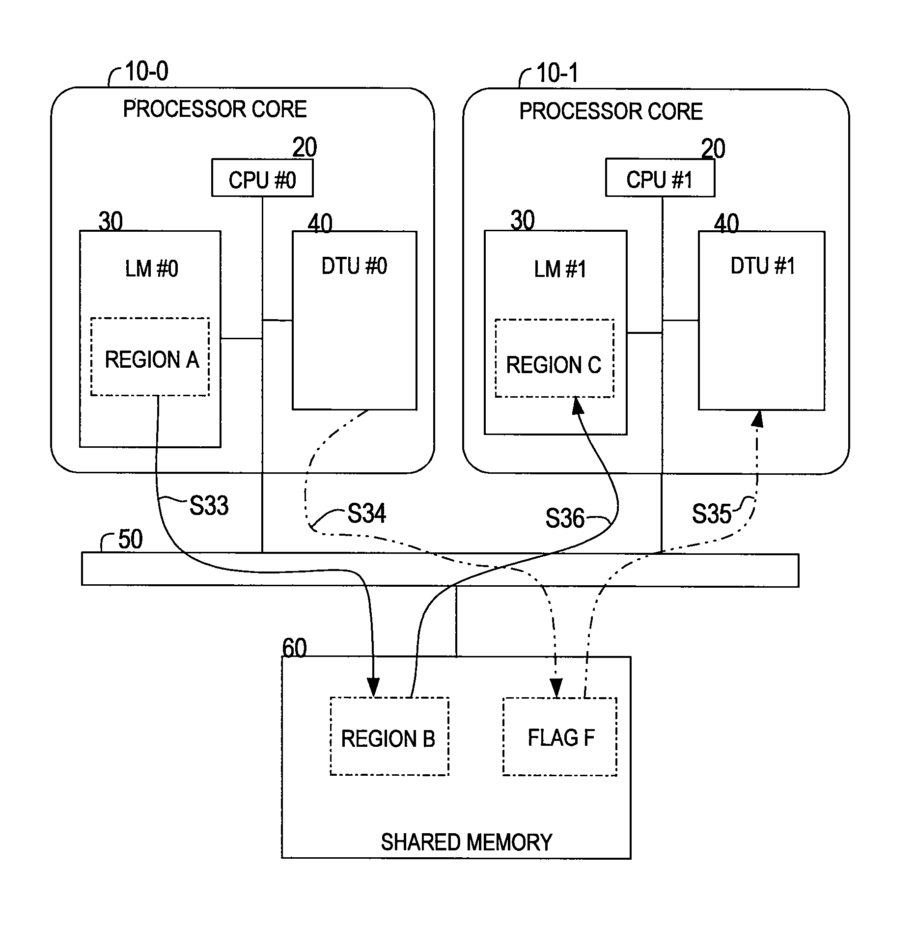 Data transfer unit in multi-core processor