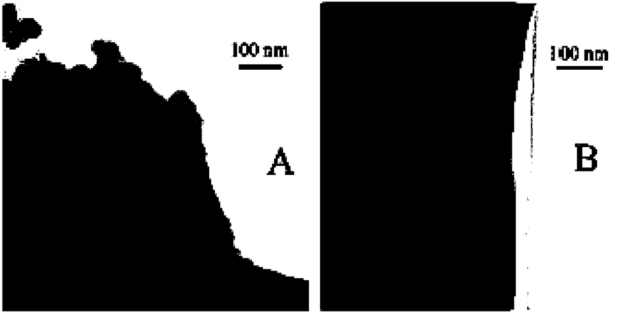 Electrolyte, preparation method and application of electrolyte, lithium ion battery and application of lithium ion battery