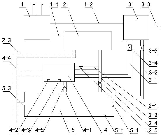 Factory-like pearl culture system