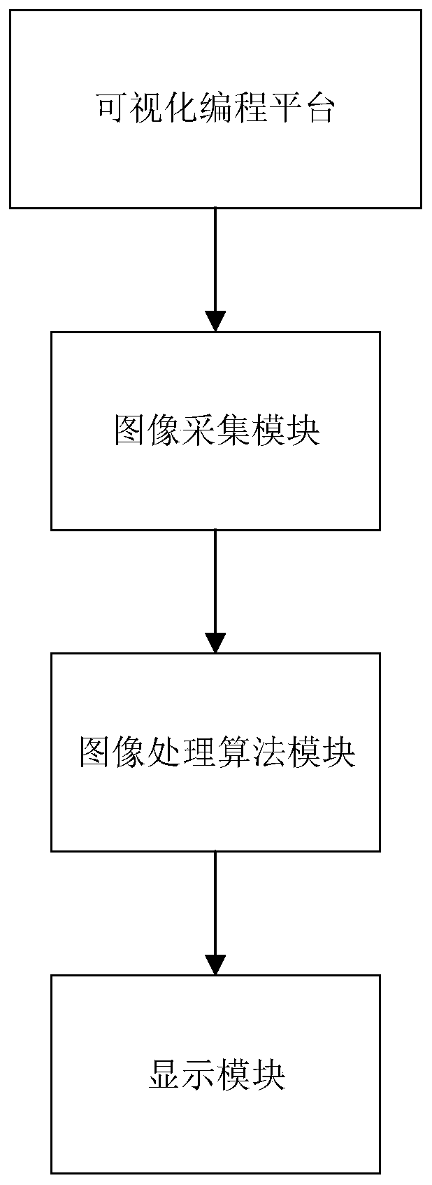 Programming training system and method