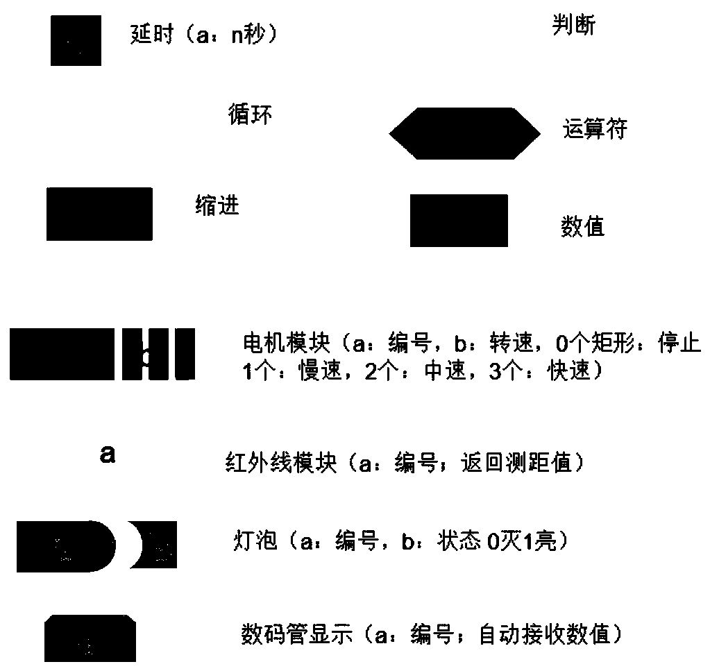 Programming training system and method