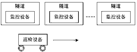 Tunnel flow monitoring system based on WiFi-Aware and WiFi-Direct and operating method thereof