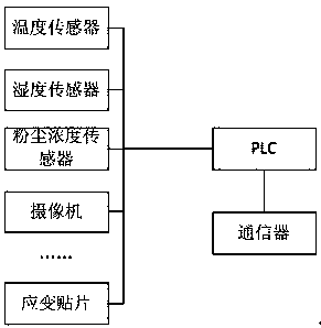 Tunnel flow monitoring system based on WiFi-Aware and WiFi-Direct and operating method thereof