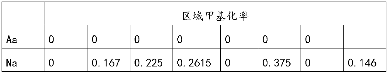 Application of PLEKHG5 gene methylation in asthenospermia diagnostic agent and kit