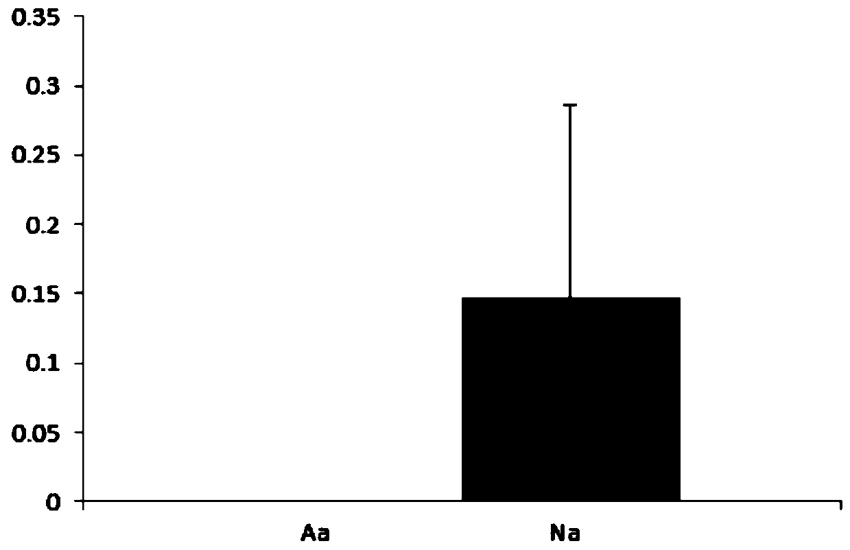 Application of PLEKHG5 gene methylation in asthenospermia diagnostic agent and kit