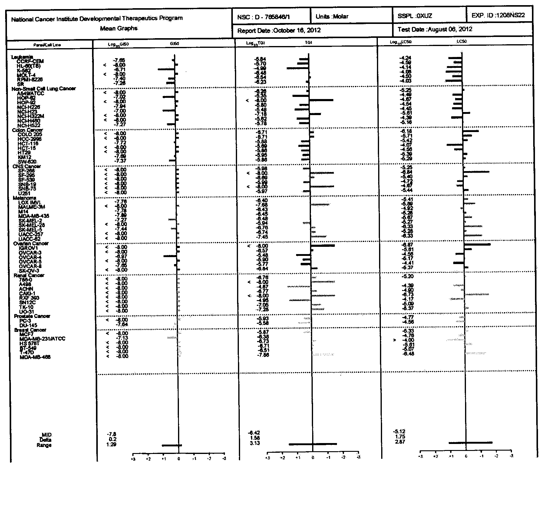 N-(5-(quinolyl-6-yl) pyridyl-3-yl)benzsulfamide derivatives, and preparation method and treatment use thereof