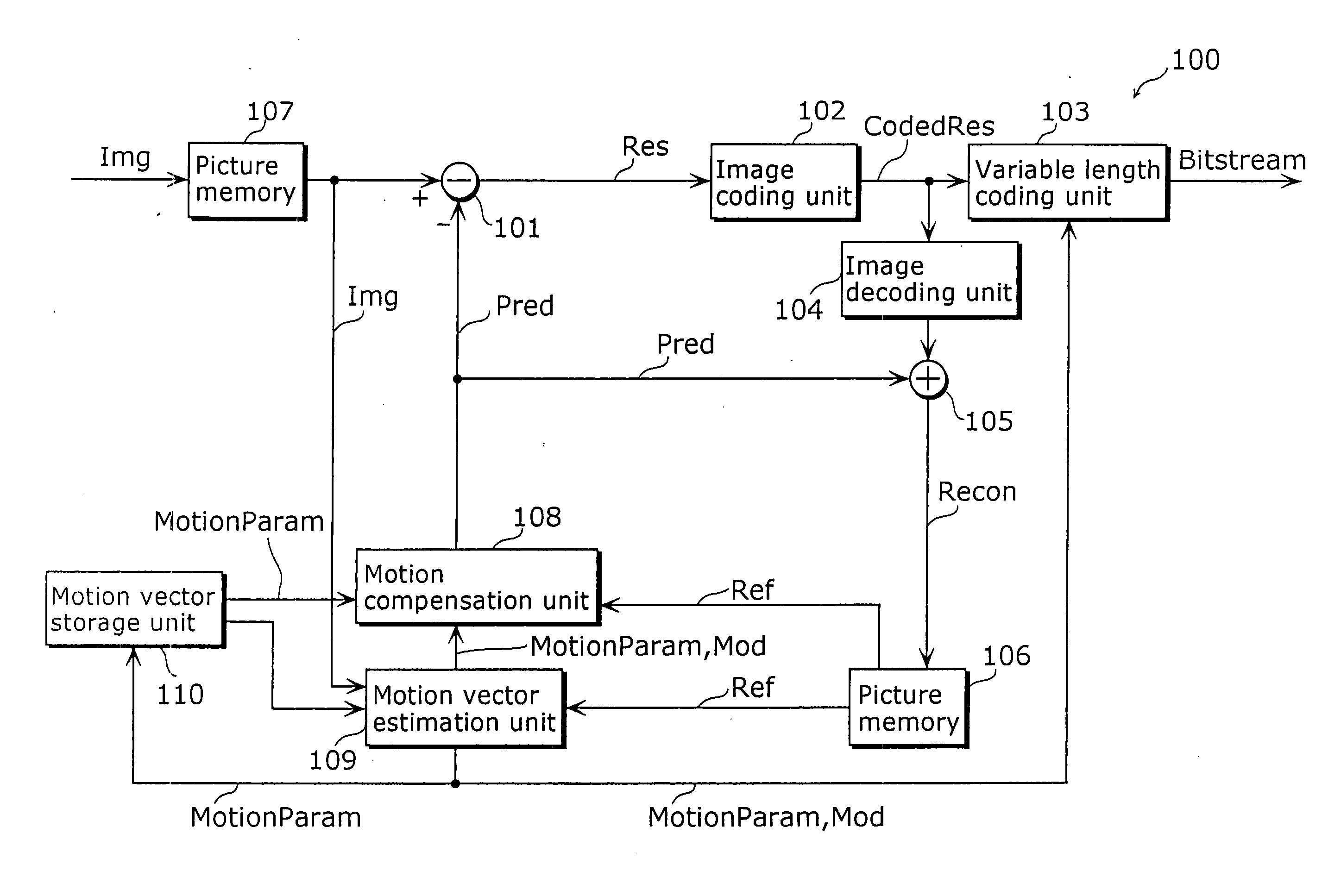 Motion compensation method, picture coding method and picture decoding method