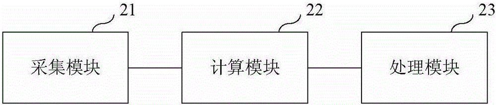 Pavement identification method and system as well as vehicle anti-lock brake method and system