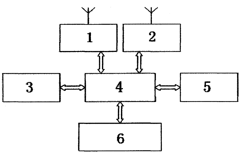 Method for performing seismograph control and data transmission by using short message and short message control and transmission type cableless seismograph