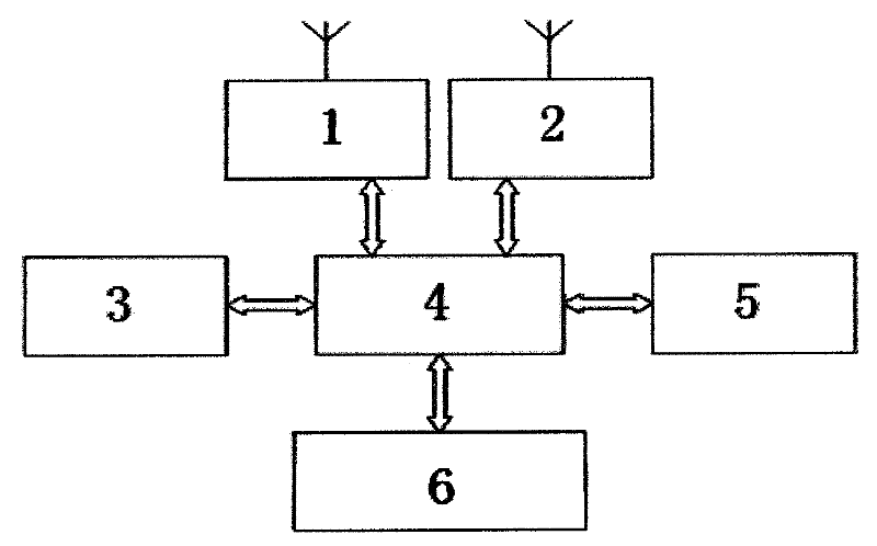 Method for performing seismograph control and data transmission by using short message and short message control and transmission type cableless seismograph