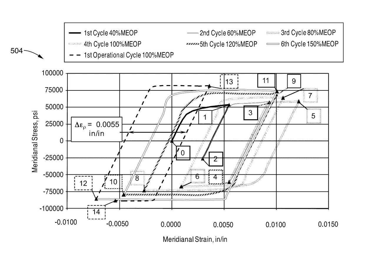 Methods for increasing cycle life of metal liners and products manufactured therefrom