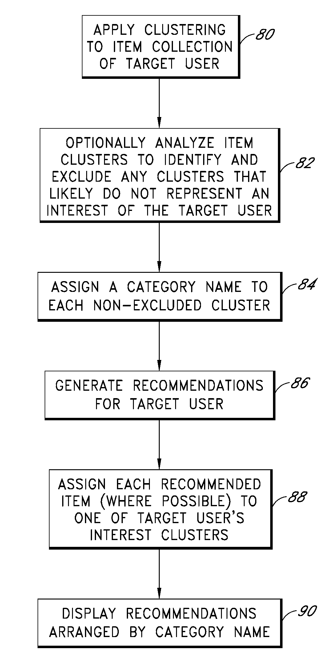 Method, system, and medium for cluster-based categorization and presentation of item recommendations