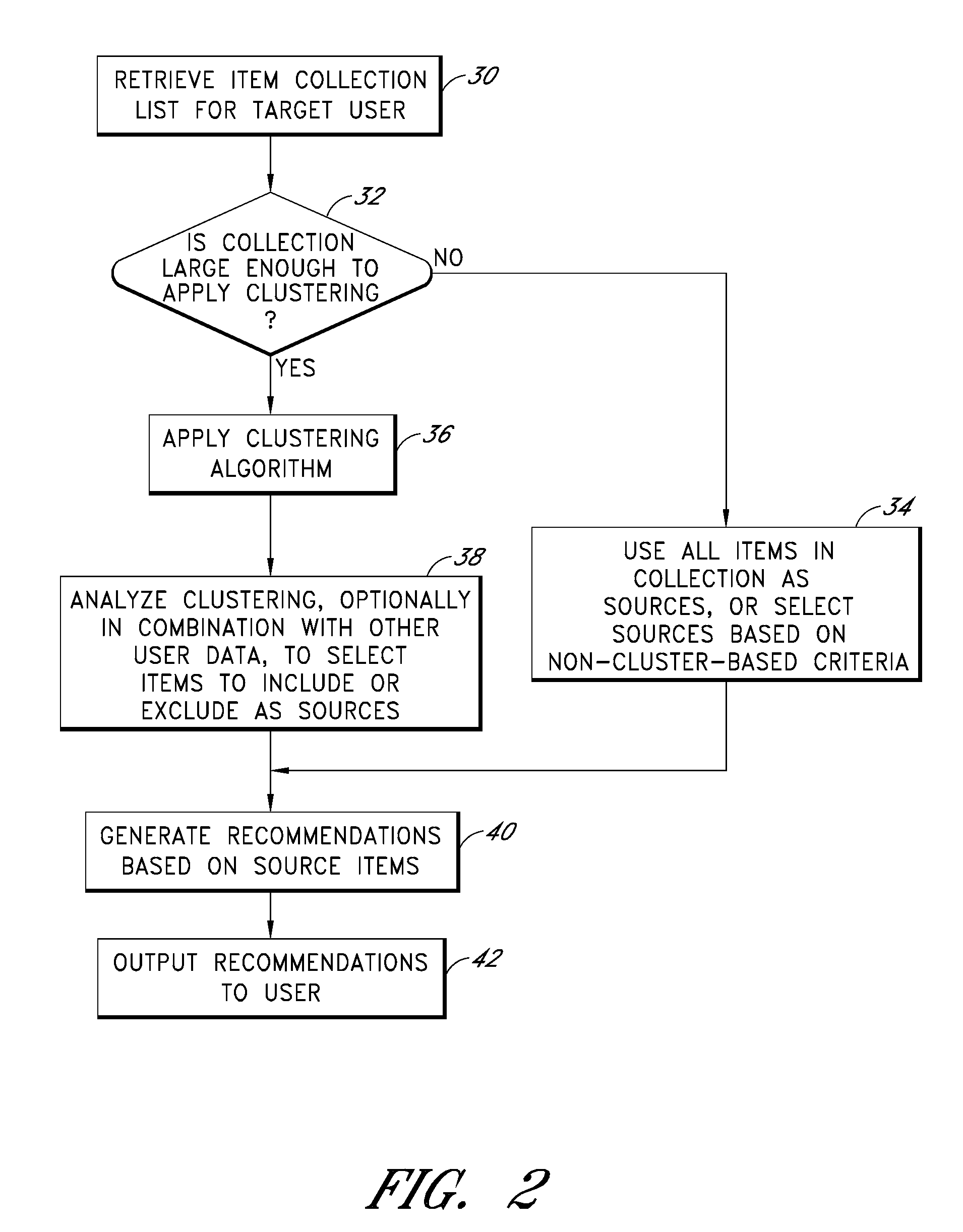 Method, system, and medium for cluster-based categorization and presentation of item recommendations