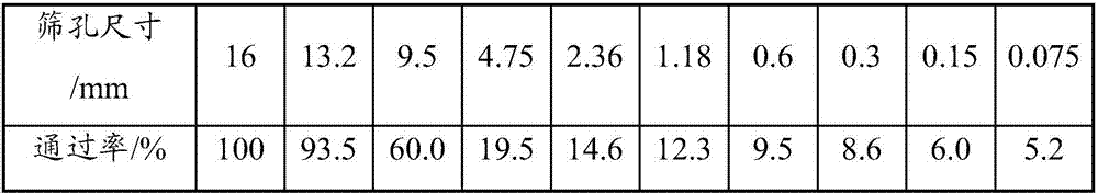 Modifier as well as preparation method and application thereof