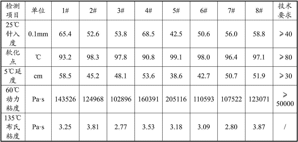 Modifier as well as preparation method and application thereof