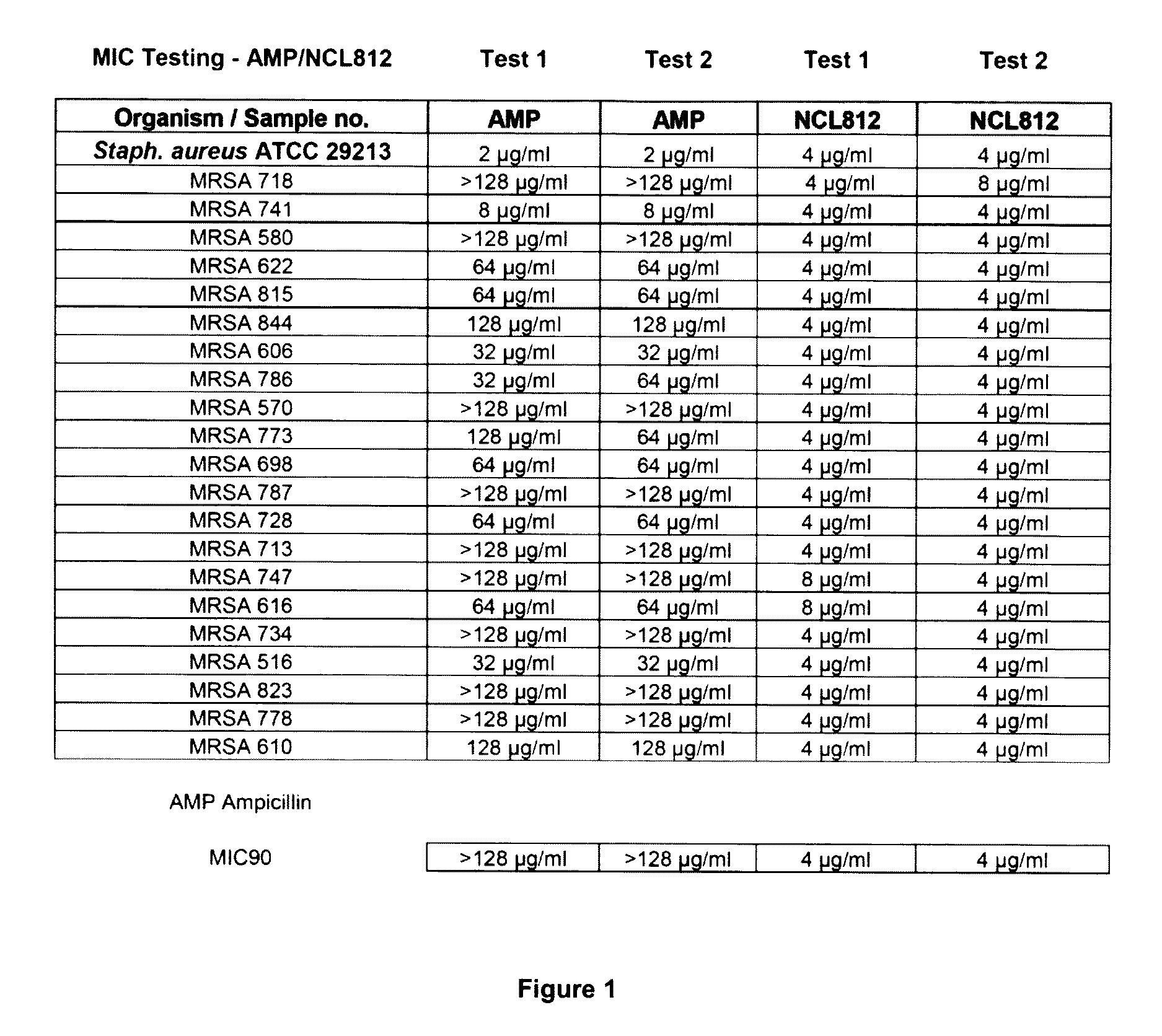 Methods for treating bacterial infections