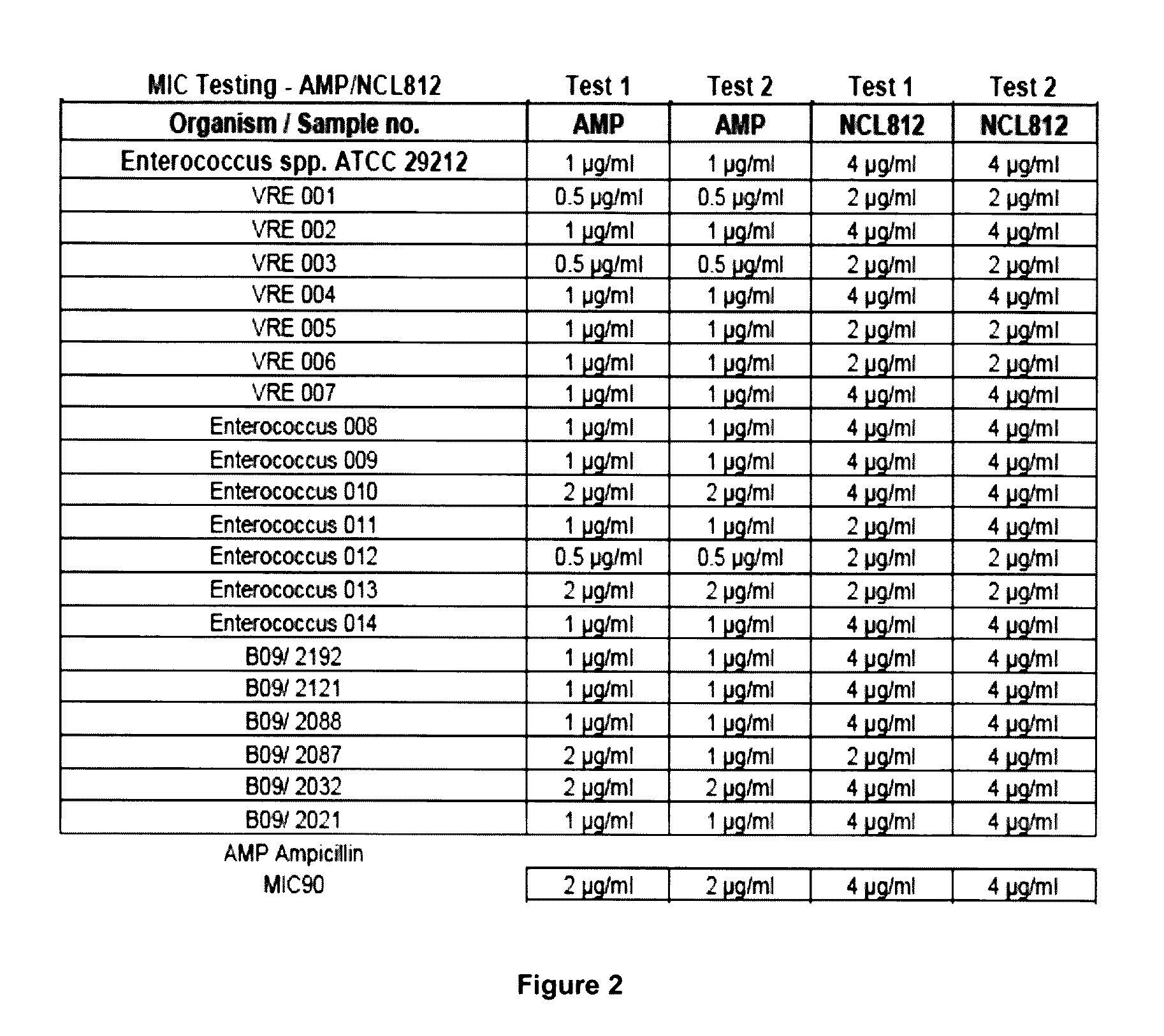 Methods for treating bacterial infections