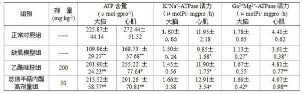 Applications and preparation method of saussurea total sesquiterpene lactone