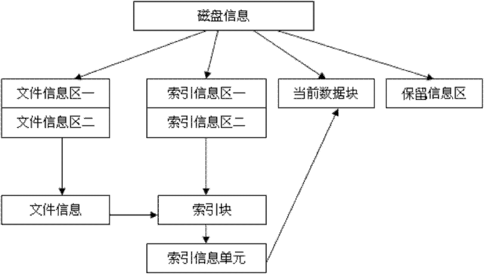 Method for storing embedded real-time video files