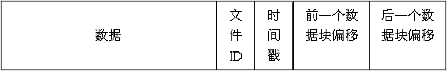 Method for storing embedded real-time video files