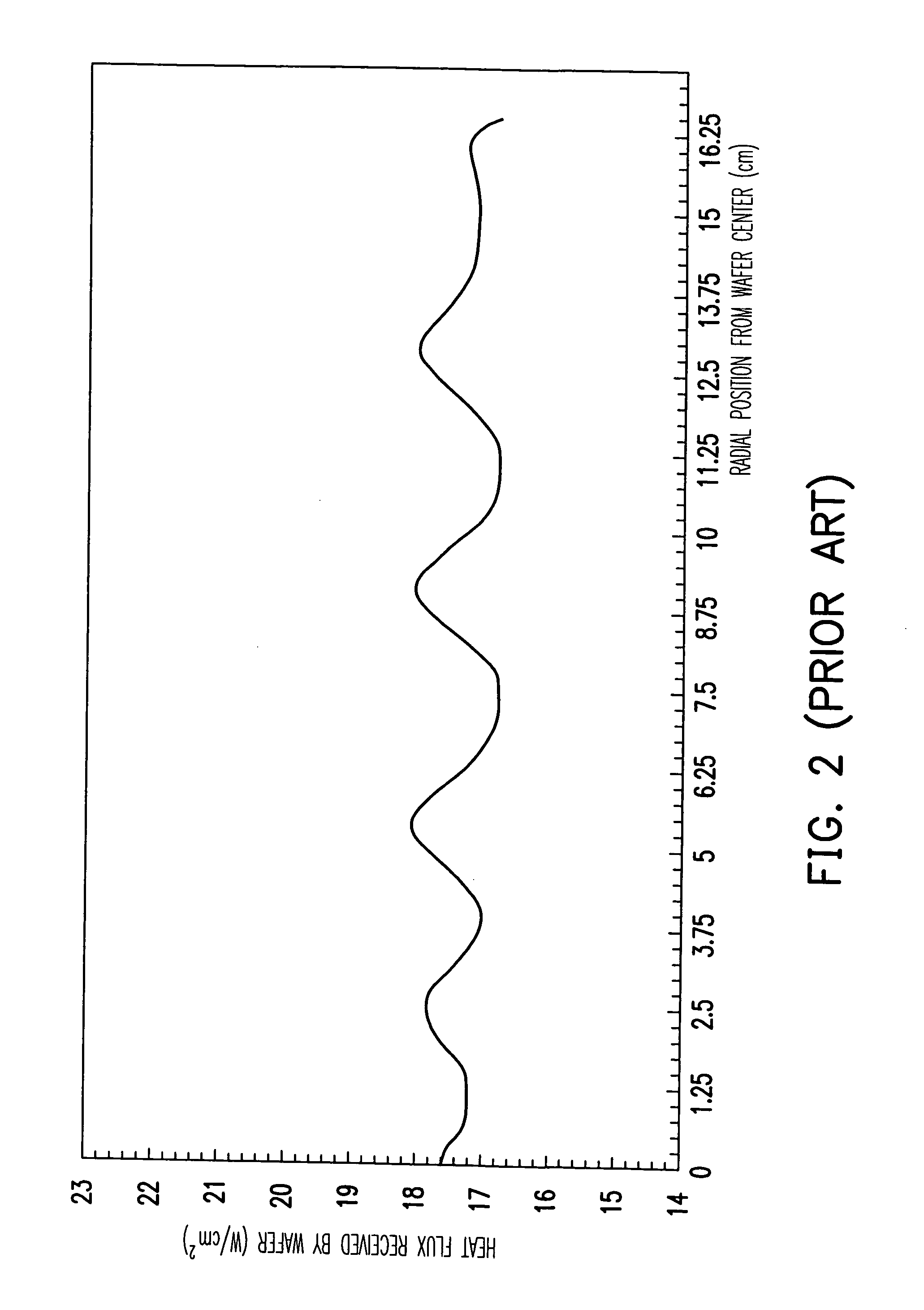 Apparatus and adjusting technology for uniform thermal processing