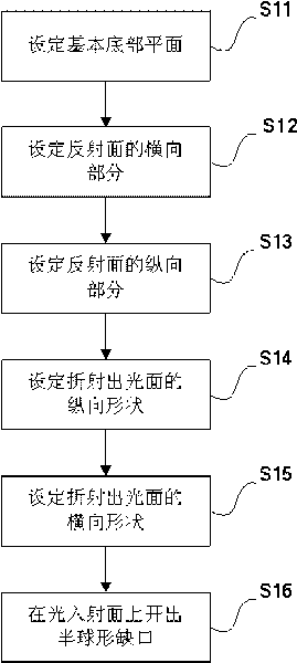 Method for manufacturing LED streetlight lens and lens thereof