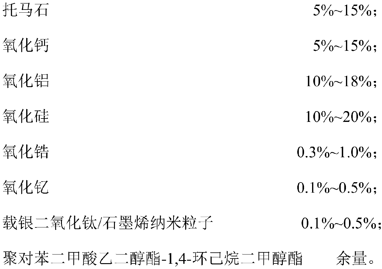 Far-infrared functional master batch, far-infrared polyester fiber as well as preparation method and application