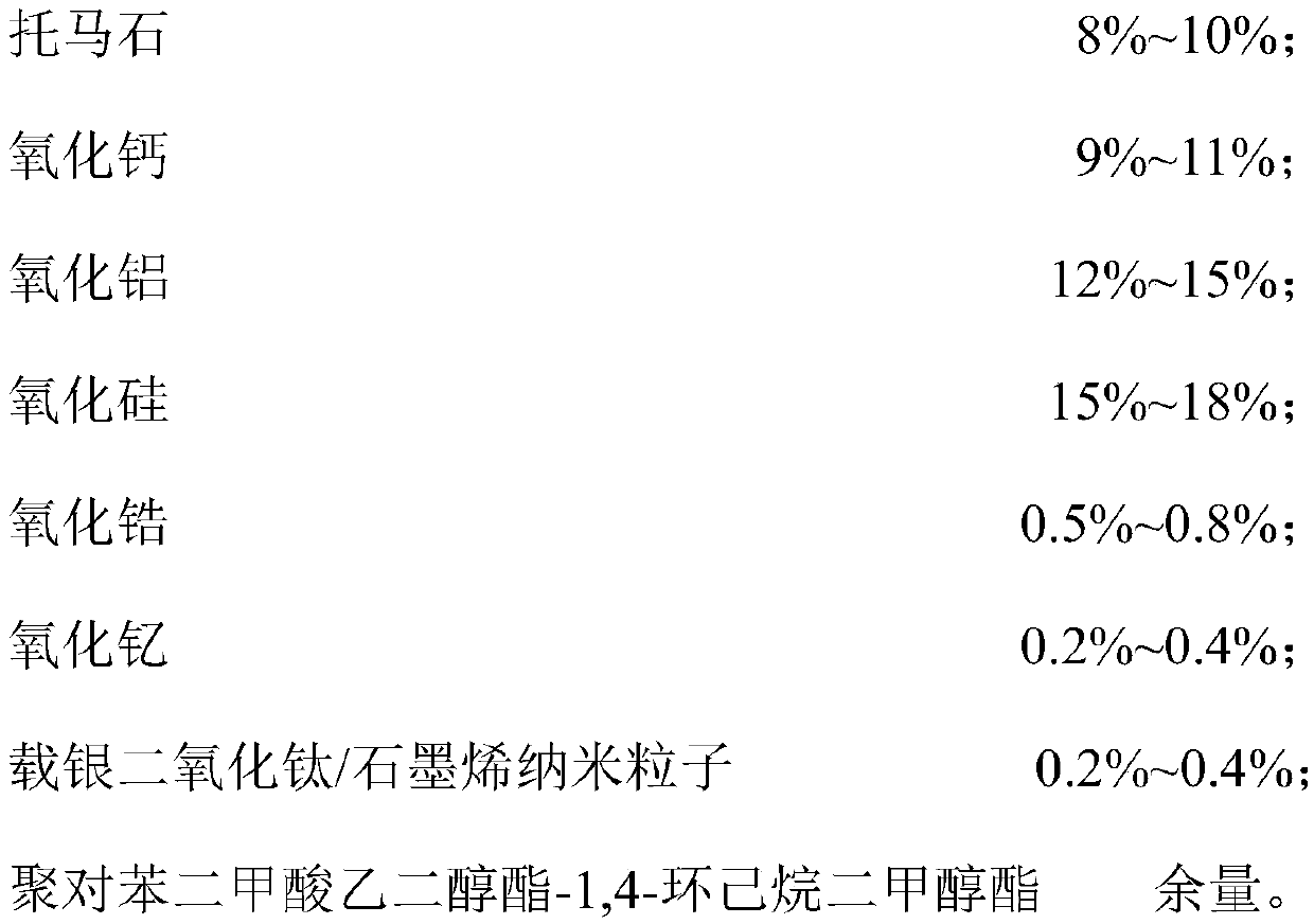 Far-infrared functional master batch, far-infrared polyester fiber as well as preparation method and application