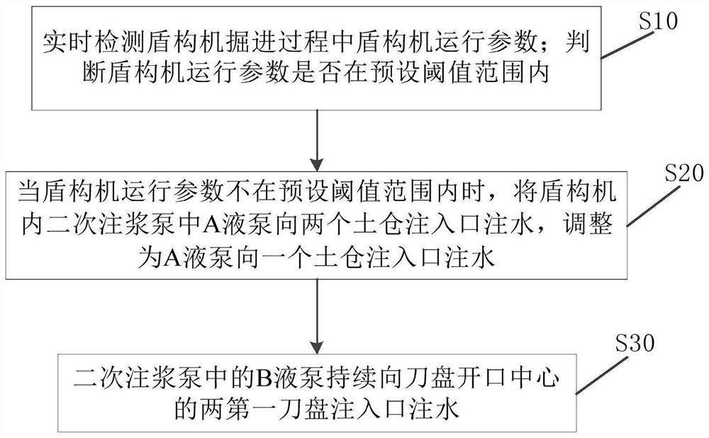 Shield tunneling machine muck improvement method