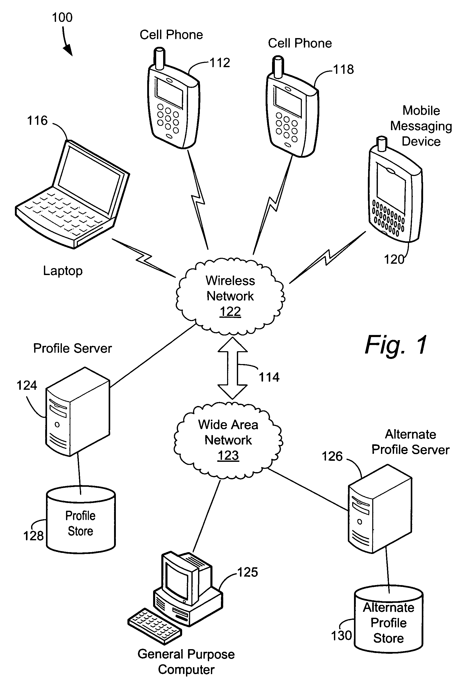 Sharing profile data between telecommunication devices