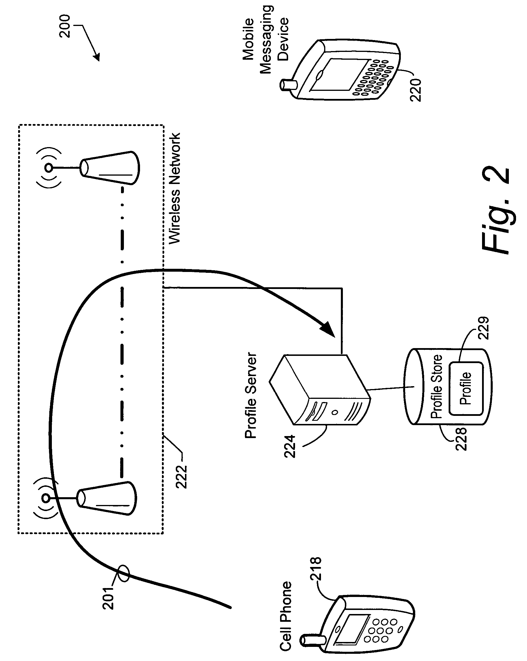 Sharing profile data between telecommunication devices