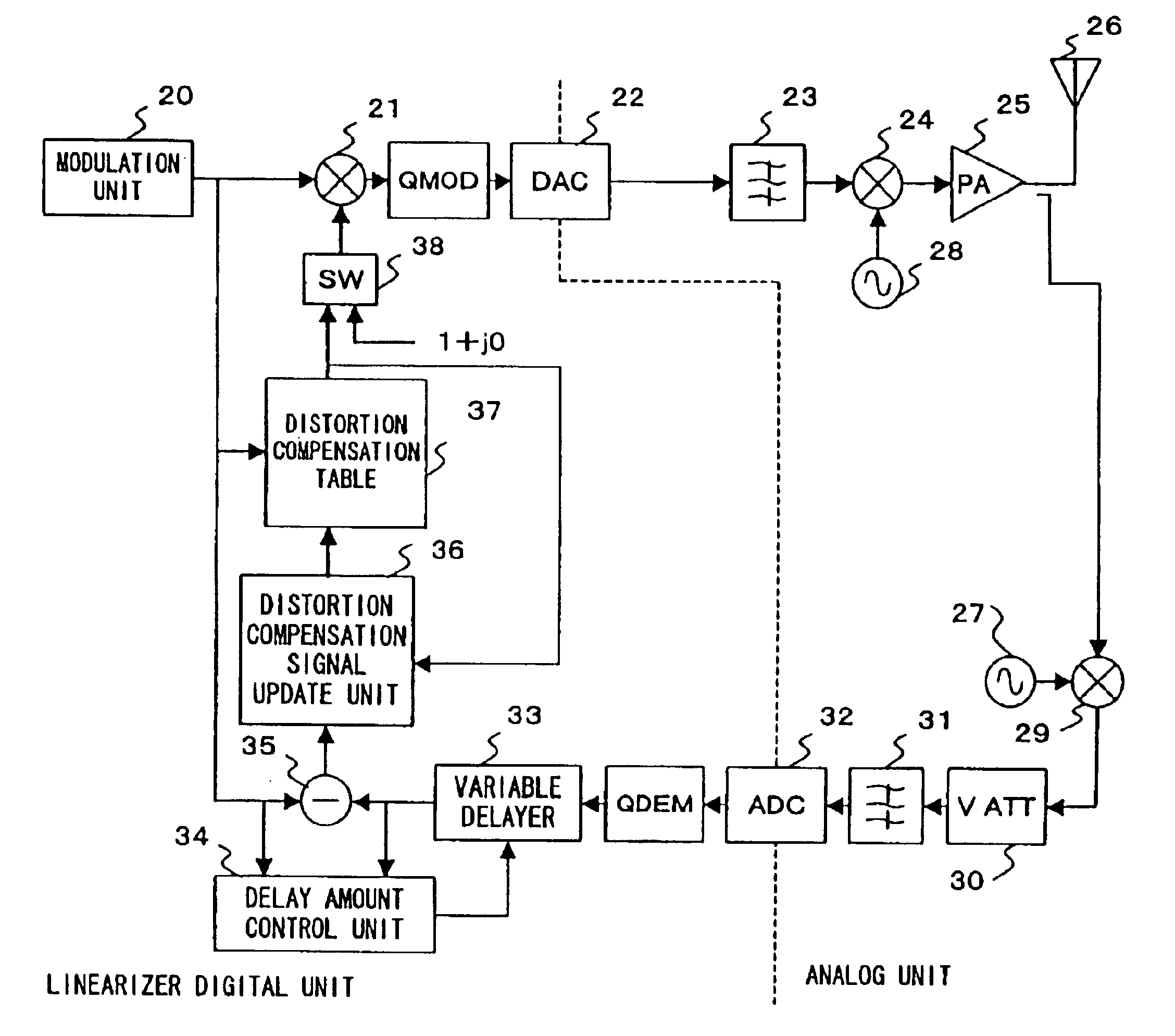 Activation method of communications apparatus with a non-linear distortion compensation device