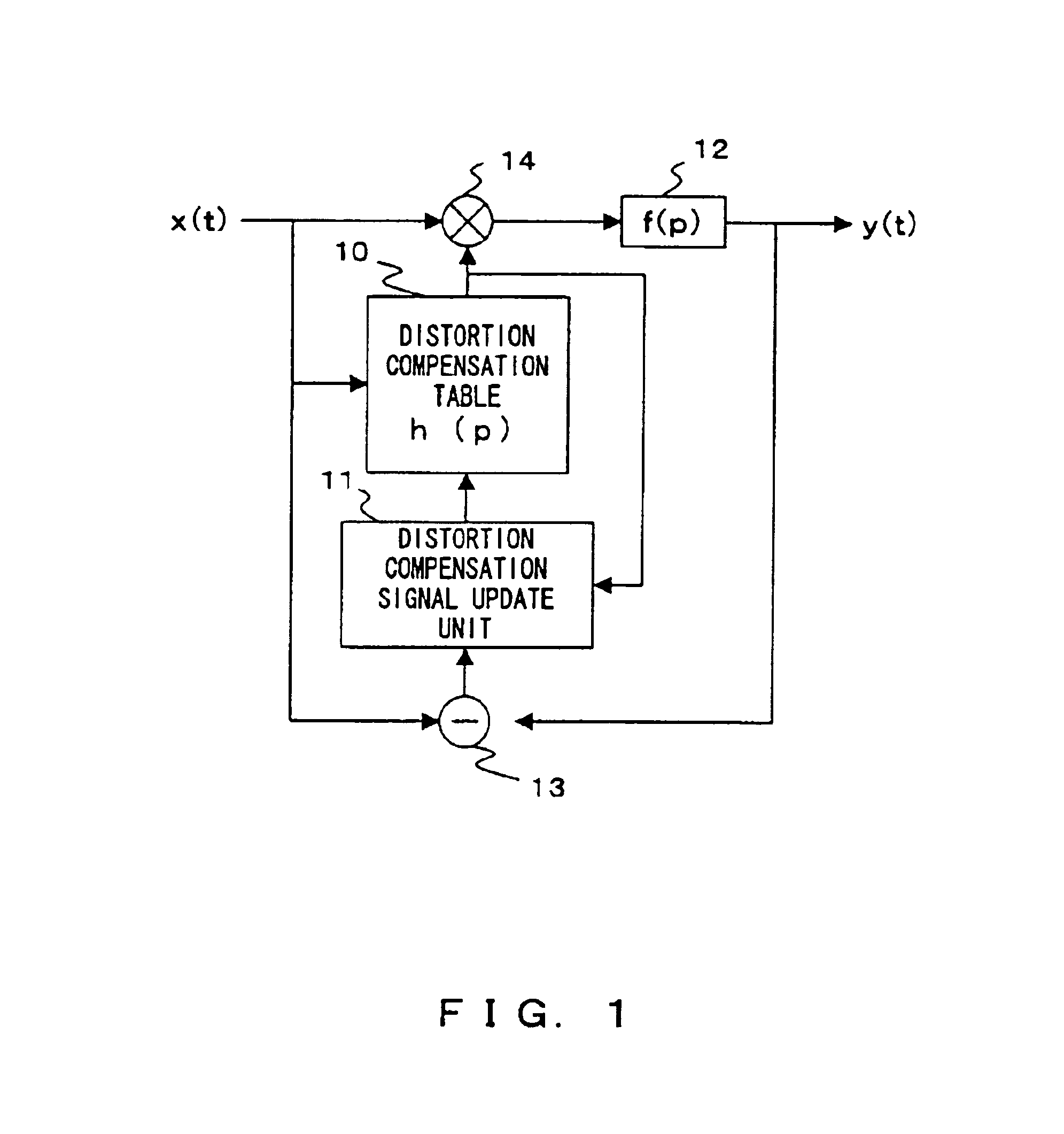 Activation method of communications apparatus with a non-linear distortion compensation device