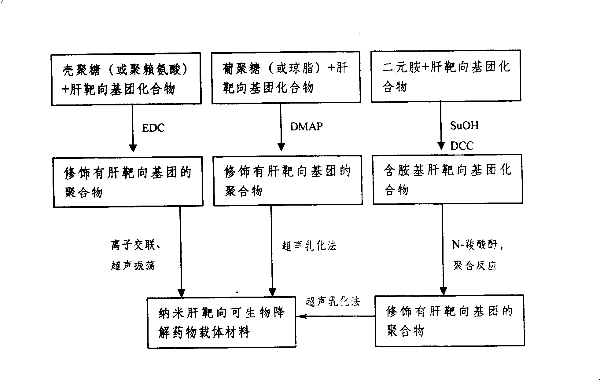 Method for preparing nano liver-target biodegradating medicine carrier material