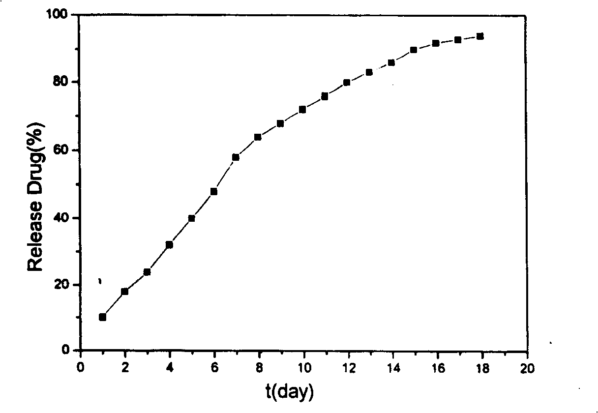 Method for preparing nano liver-target biodegradating medicine carrier material