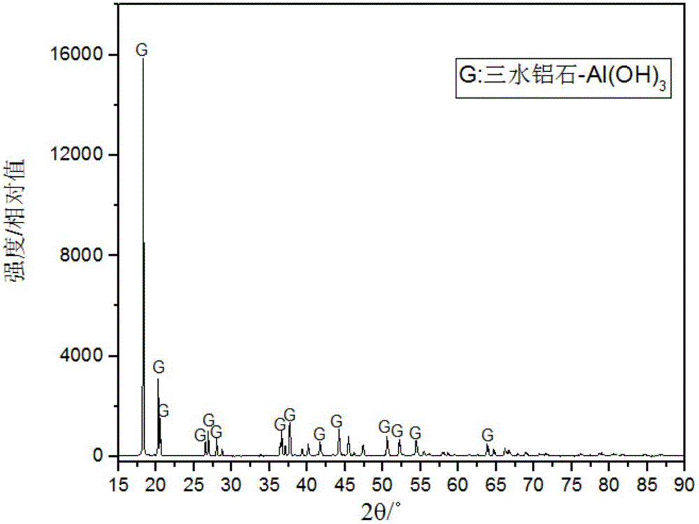 Technique for decomposing potassium aluminate solution seed crystal to produce aluminum hydroxide