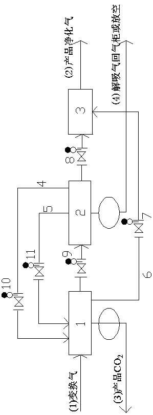 A pressure swing adsorption decarburization method and equipment capable of realizing adjustable alcohol-ammonia ratio