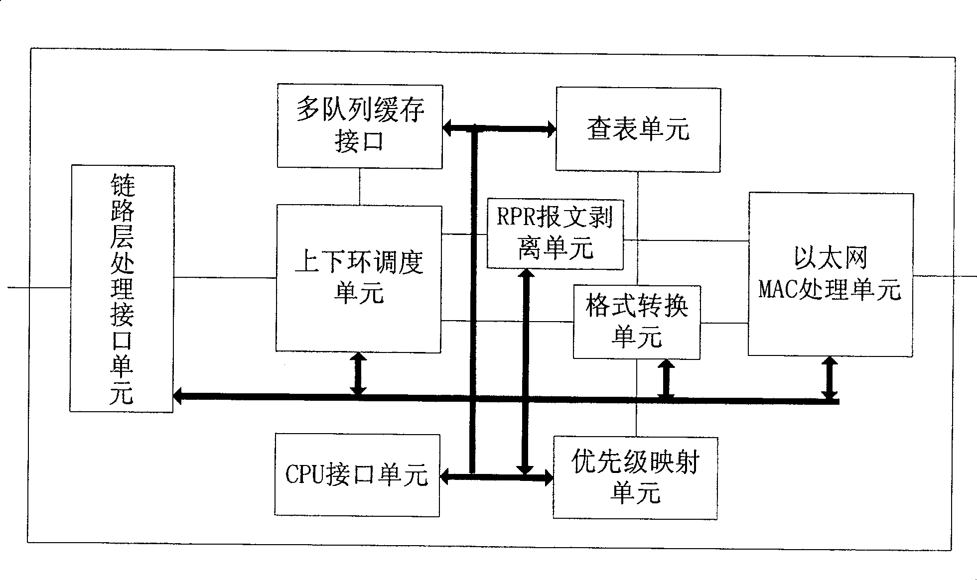 Adapting device for resilient packet ring and method