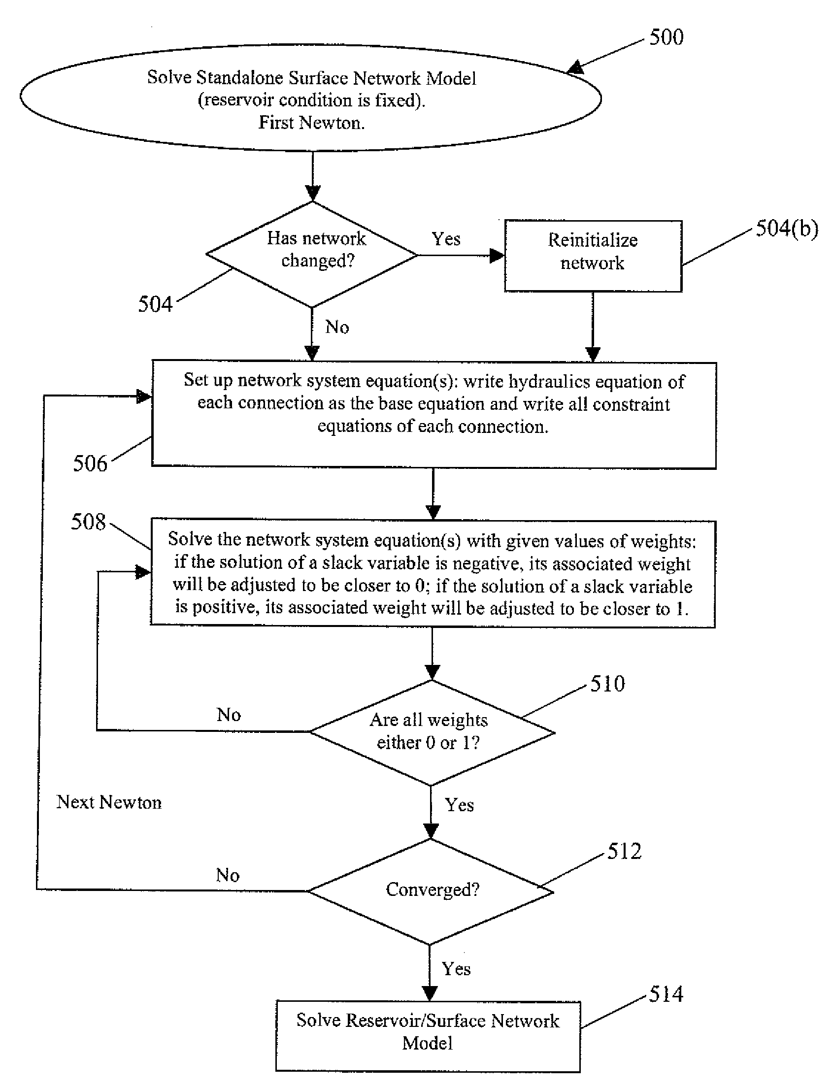 Systems and methods for the determination of active constraints in a network using slack variables and plurality of slack variable multipliers