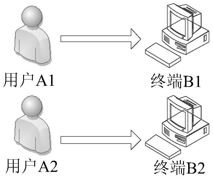 Data processing method and device